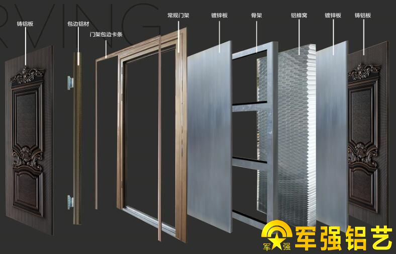 鑄鋁門的結(jié)構(gòu)介紹鑄鋁門廠家權威分析